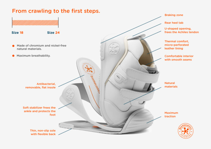 shoe biomechanics